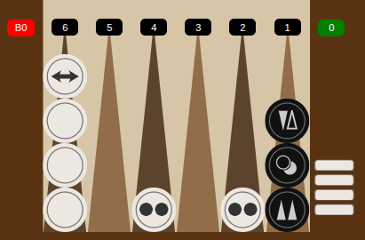 Exciting moments in Abak Evolution