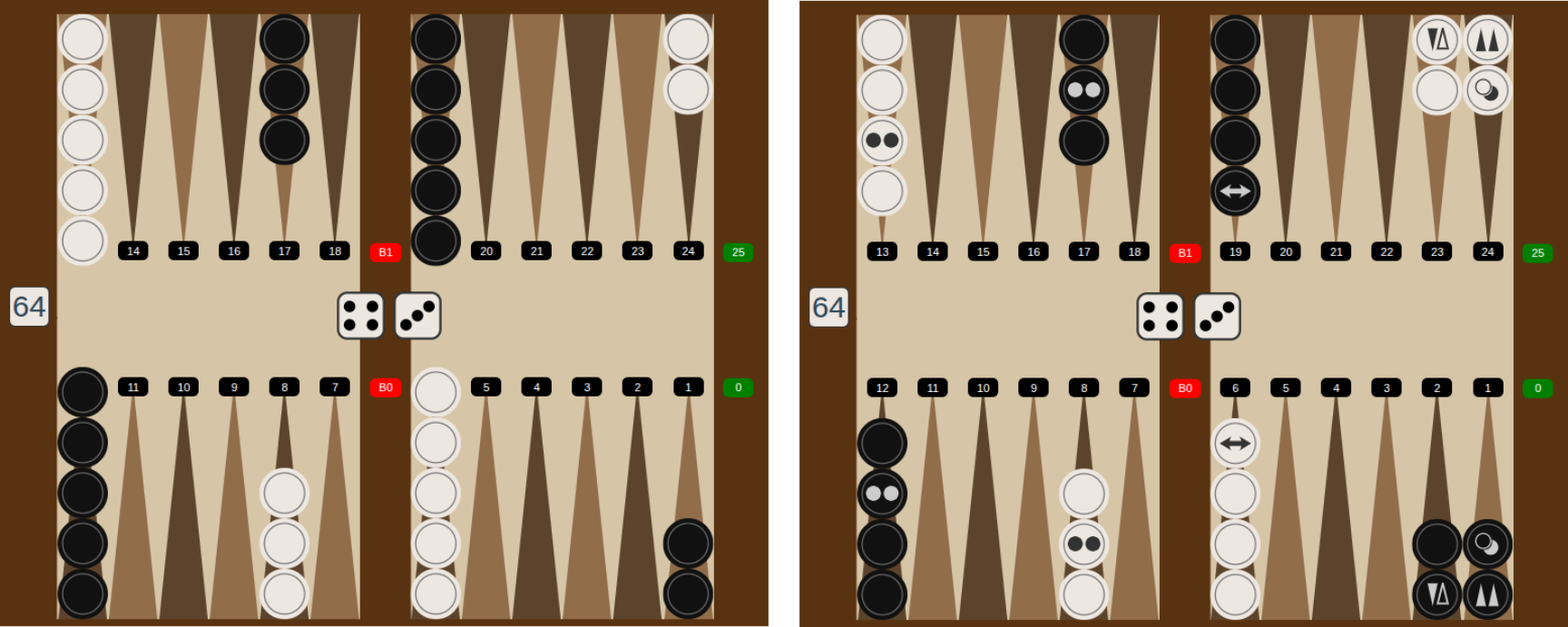 Classic backgammon and Abak share the same foundation