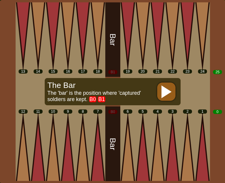 The bar in backgammon