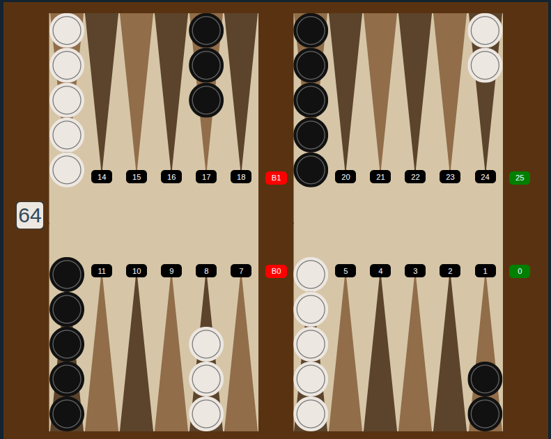 What is backgammon - board overview