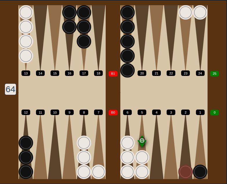 The 5-point importance