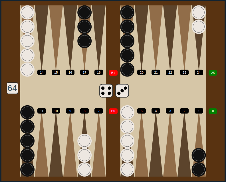 El backgammon es uno de los juegos de tablero más antiguos que se conocen, originado en la familia de juegos de "tablas" que se remontan a miles de años. El juego moderno tomó forma en la Inglaterra del siglo XVII, evolucionando a partir de versiones anteriores como el juego Irish.